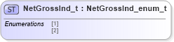 XSD Diagram of NetGrossInd_t in schema fixml-fields-impl-5-0-sp2_xsd (Financial Information eXchange (FIX))