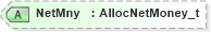 XSD Diagram of NetMny in schema fixml-allocation-base-5-0-sp2_xsd (Financial Information eXchange (FIX))