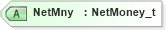 XSD Diagram of NetMny in schema fixml-confirmation-base-5-0-sp2_xsd (Financial Information eXchange (FIX))