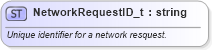 XSD Diagram of NetworkRequestID_t in schema fixml-fields-base-5-0-sp2_xsd (Financial Information eXchange (FIX))