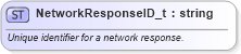 XSD Diagram of NetworkResponseID_t in schema fixml-fields-base-5-0-sp2_xsd (Financial Information eXchange (FIX))