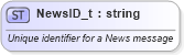 XSD Diagram of NewsID_t in schema fixml-fields-base-5-0-sp2_xsd (Financial Information eXchange (FIX))