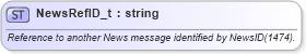 XSD Diagram of NewsRefID_t in schema fixml-fields-base-5-0-sp2_xsd (Financial Information eXchange (FIX))