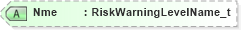 XSD Diagram of Nme in schema fixml-partiesreference-base-5-0-sp2_xsd (Financial Information eXchange (FIX))