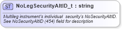 XSD Diagram of NoLegSecurityAltID_t in schema fixml-fields-base-5-0-sp2_xsd (Financial Information eXchange (FIX))
