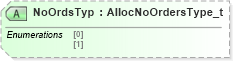 XSD Diagram of NoOrdsTyp in schema fixml-allocation-base-5-0-sp2_xsd (Financial Information eXchange (FIX))