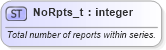XSD Diagram of NoRpts_t in schema fixml-fields-base-5-0-sp2_xsd (Financial Information eXchange (FIX))