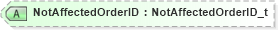XSD Diagram of NotAffectedOrderID in schema fixml-ordermasshandling-base-5-0-sp2_xsd (Financial Information eXchange (FIX))