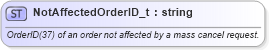 XSD Diagram of NotAffectedOrderID_t in schema fixml-fields-base-5-0-sp2_xsd (Financial Information eXchange (FIX))