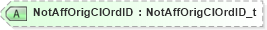 XSD Diagram of NotAffOrigClOrdID in schema fixml-ordermasshandling-base-5-0-sp2_xsd (Financial Information eXchange (FIX))