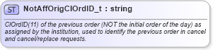 XSD Diagram of NotAffOrigClOrdID_t in schema fixml-fields-base-5-0-sp2_xsd (Financial Information eXchange (FIX))