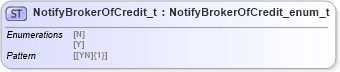 XSD Diagram of NotifyBrokerOfCredit_t in schema fixml-fields-impl-5-0-sp2_xsd (Financial Information eXchange (FIX))