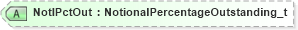 XSD Diagram of NotlPctOut in schema fixml-components-base-5-0-sp2_xsd (Financial Information eXchange (FIX))