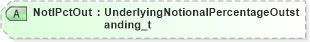 XSD Diagram of NotlPctOut in schema fixml-components-base-5-0-sp2_xsd (Financial Information eXchange (FIX))