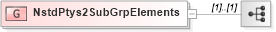 XSD Diagram of NstdPtys2SubGrpElements in schema fixml-components-base-5-0-sp2_xsd (Financial Information eXchange (FIX))