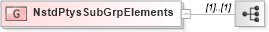 XSD Diagram of NstdPtysSubGrpElements in schema fixml-components-base-5-0-sp2_xsd (Financial Information eXchange (FIX))
