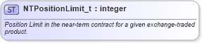 XSD Diagram of NTPositionLimit_t in schema fixml-fields-base-5-0-sp2_xsd (Financial Information eXchange (FIX))