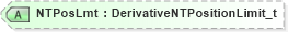 XSD Diagram of NTPosLmt in schema fixml-components-base-5-0-sp2_xsd (Financial Information eXchange (FIX))