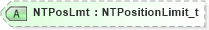 XSD Diagram of NTPosLmt in schema fixml-components-base-5-0-sp2_xsd (Financial Information eXchange (FIX))