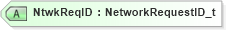 XSD Diagram of NtwkReqID in schema fixml-network-base-5-0-sp2_xsd (Financial Information eXchange (FIX))