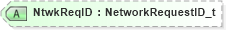 XSD Diagram of NtwkReqID in schema fixml-network-base-5-0-sp2_xsd (Financial Information eXchange (FIX))