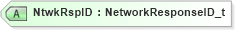 XSD Diagram of NtwkRspID in schema fixml-network-base-5-0-sp2_xsd (Financial Information eXchange (FIX))