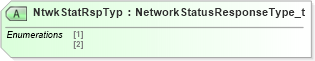 XSD Diagram of NtwkStatRspTyp in schema fixml-network-base-5-0-sp2_xsd (Financial Information eXchange (FIX))