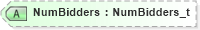 XSD Diagram of NumBidders in schema fixml-listorders-base-5-0-sp2_xsd (Financial Information eXchange (FIX))