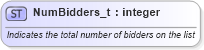 XSD Diagram of NumBidders_t in schema fixml-fields-base-5-0-sp2_xsd (Financial Information eXchange (FIX))