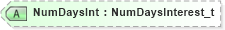 XSD Diagram of NumDaysInt in schema fixml-order-base-5-0-sp2_xsd (Financial Information eXchange (FIX))
