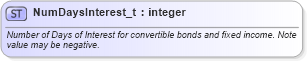 XSD Diagram of NumDaysInterest_t in schema fixml-fields-base-5-0-sp2_xsd (Financial Information eXchange (FIX))