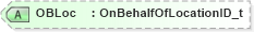 XSD Diagram of OBLoc in schema fixml-components-base-5-0-sp2_xsd (Financial Information eXchange (FIX))
