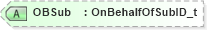 XSD Diagram of OBSub in schema fixml-components-base-5-0-sp2_xsd (Financial Information eXchange (FIX))