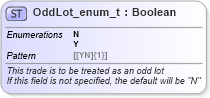 XSD Diagram of OddLot_enum_t in schema fixml-fields-base-5-0-sp2_xsd (Financial Information eXchange (FIX))