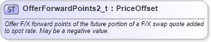 XSD Diagram of OfferForwardPoints2_t in schema fixml-fields-base-5-0-sp2_xsd (Financial Information eXchange (FIX))