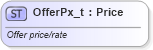 XSD Diagram of OfferPx_t in schema fixml-fields-base-5-0-sp2_xsd (Financial Information eXchange (FIX))