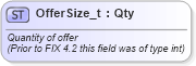 XSD Diagram of OfferSize_t in schema fixml-fields-base-5-0-sp2_xsd (Financial Information eXchange (FIX))