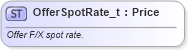 XSD Diagram of OfferSpotRate_t in schema fixml-fields-base-5-0-sp2_xsd (Financial Information eXchange (FIX))