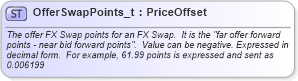 XSD Diagram of OfferSwapPoints_t in schema fixml-fields-base-5-0-sp2_xsd (Financial Information eXchange (FIX))