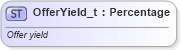 XSD Diagram of OfferYield_t in schema fixml-fields-base-5-0-sp2_xsd (Financial Information eXchange (FIX))
