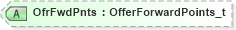 XSD Diagram of OfrFwdPnts in schema fixml-quotation-base-5-0-sp2_xsd (Financial Information eXchange (FIX))