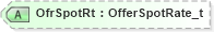XSD Diagram of OfrSpotRt in schema fixml-quotation-base-5-0-sp2_xsd (Financial Information eXchange (FIX))