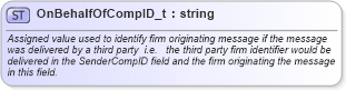 XSD Diagram of OnBehalfOfCompID_t in schema fixml-fields-base-5-0-sp2_xsd (Financial Information eXchange (FIX))