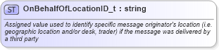 XSD Diagram of OnBehalfOfLocationID_t in schema fixml-fields-base-5-0-sp2_xsd (Financial Information eXchange (FIX))