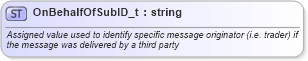 XSD Diagram of OnBehalfOfSubID_t in schema fixml-fields-base-5-0-sp2_xsd (Financial Information eXchange (FIX))