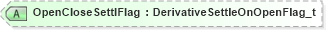 XSD Diagram of OpenCloseSettlFlag in schema fixml-components-base-5-0-sp2_xsd (Financial Information eXchange (FIX))