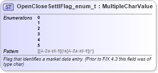 XSD Diagram of OpenCloseSettlFlag_enum_t in schema fixml-fields-base-5-0-sp2_xsd (Financial Information eXchange (FIX))