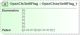 XSD Diagram of OpenClsSettlFlag in schema fixml-marketdata-base-5-0-sp2_xsd (Financial Information eXchange (FIX))