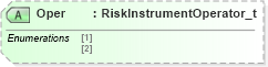 XSD Diagram of Oper in schema fixml-partiesreference-base-5-0-sp2_xsd (Financial Information eXchange (FIX))