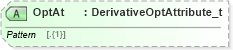 XSD Diagram of OptAt in schema fixml-components-base-5-0-sp2_xsd (Financial Information eXchange (FIX))